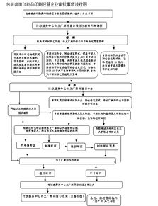 印刷业经营者兼营或变更从事包装装潢印刷品或者其他印刷品的印刷经营活动